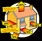 Energy Efficient Housing Advice