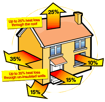 Energy Efficient Housing Advice